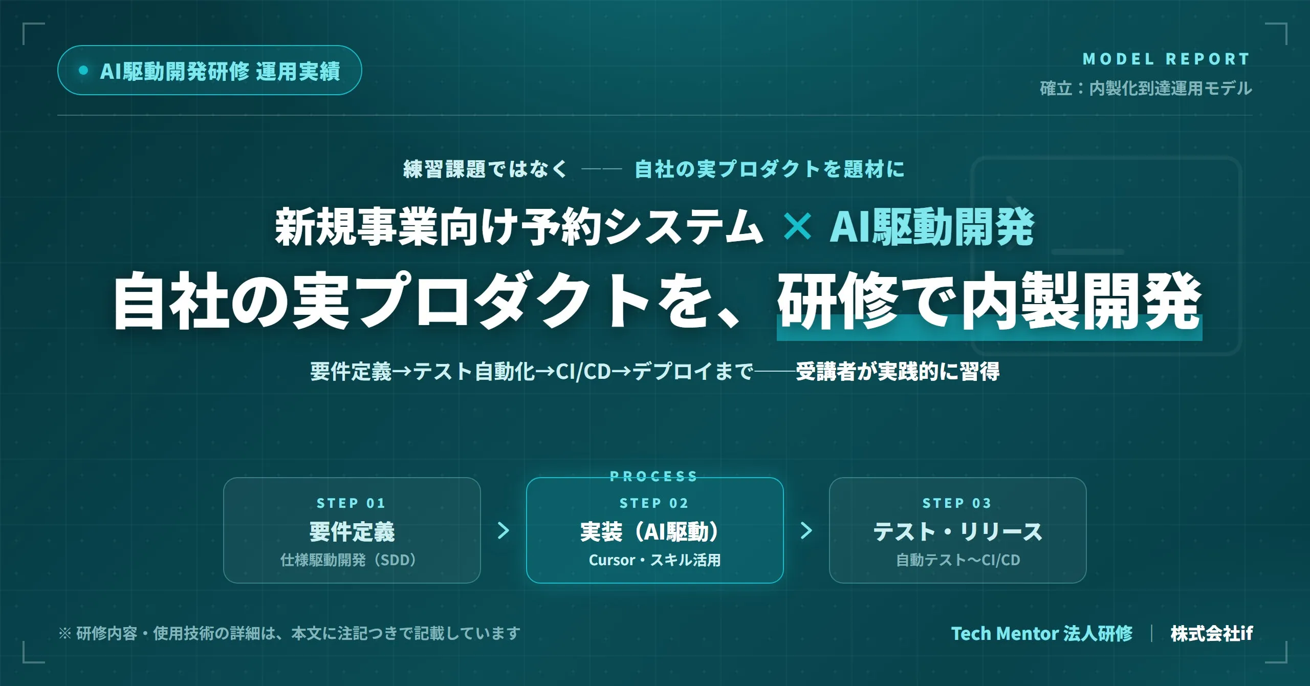 株式会社if、「AI駆動開発研修」全12回の伴走で開発未経験の社員が新規事業システムをゼロから内製開発する運用モデルを確立──テスト自動化・デプロイまで習得する運用実績を公表